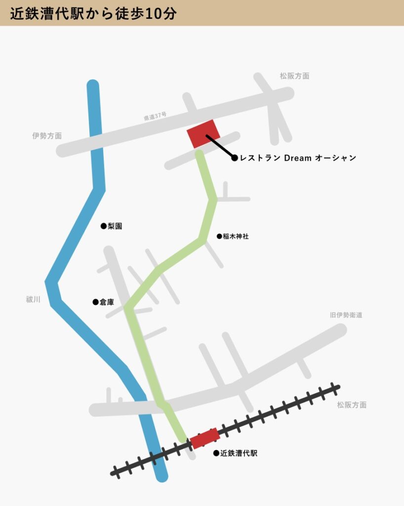 近鉄漕代駅から徒歩約10分の距離にある松阪牛専門の精肉店「霜ふり本舗」と「レストランドリームオーシャン」への行き方・アクセス