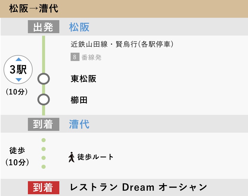 JR・近鉄 松阪駅から近鉄漕代駅までの経路